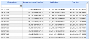 national debt