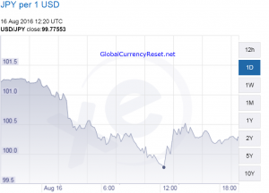 japanese yen to usd